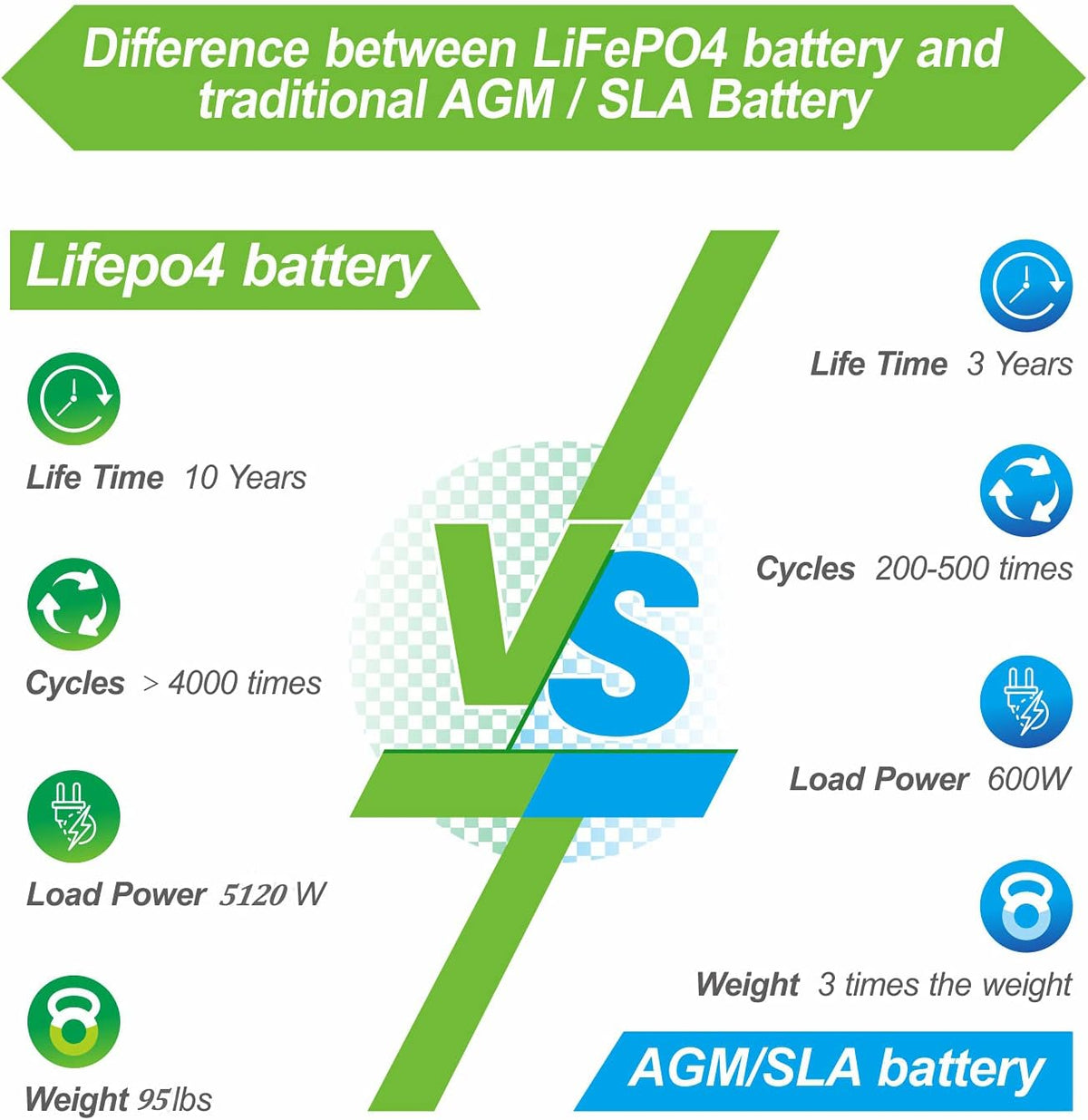 12V 200Ah LiFePO4 Lithium Battery with 100A BMS C45254