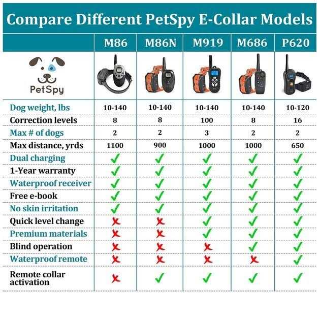 Dog Training Shock Collar with Vibration Shock and Beep O584