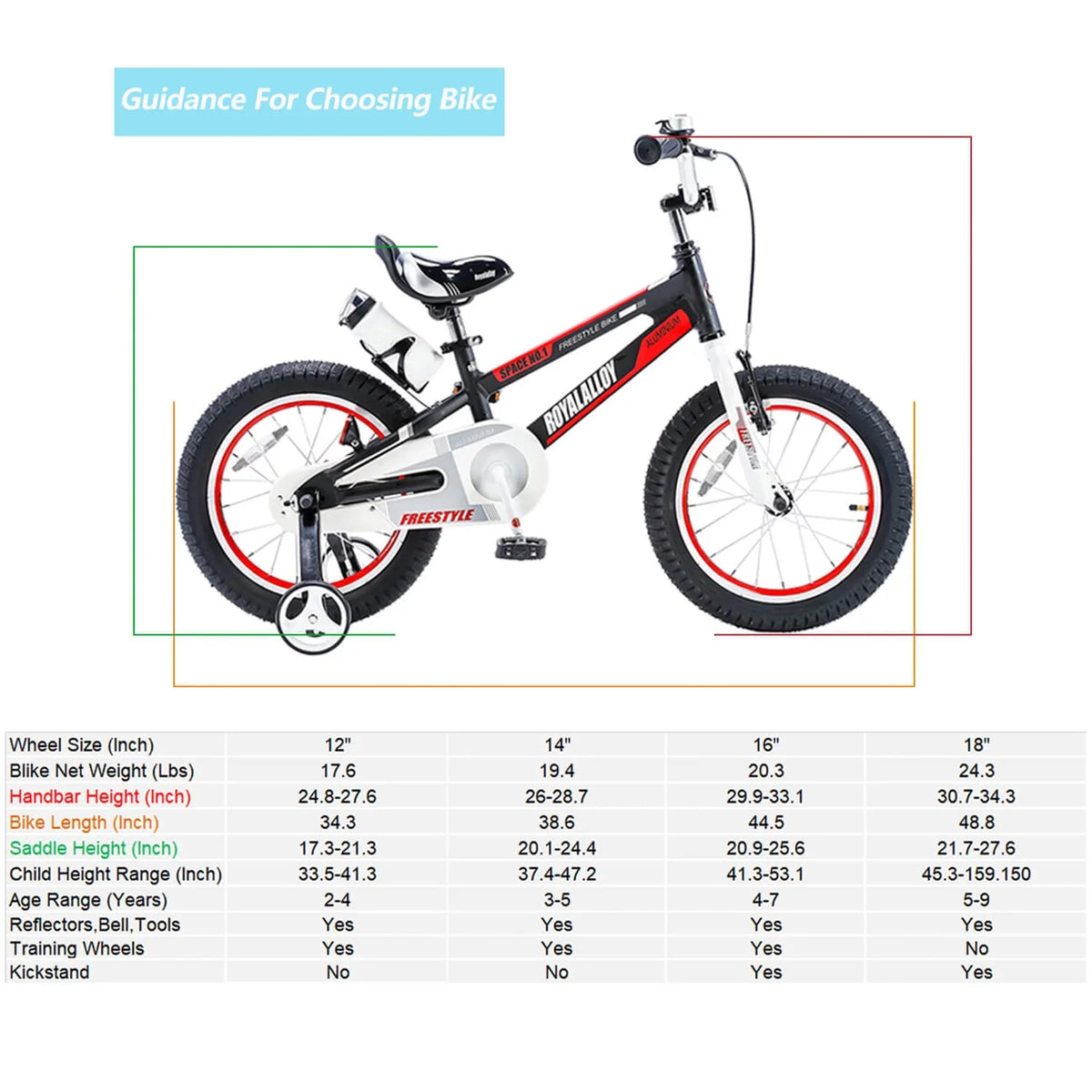 Red Kids Bike with Training Wheels C68624