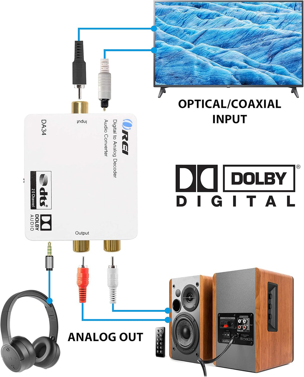 Digital to Analog Audio Decoder SPDIF Coaxial to RCA 3.5mm Converter I11453