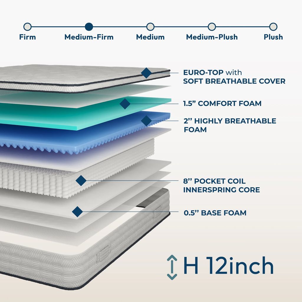 12 Full Hybrid Pocket Spring Comfort Foam Medium Mattress Z861551