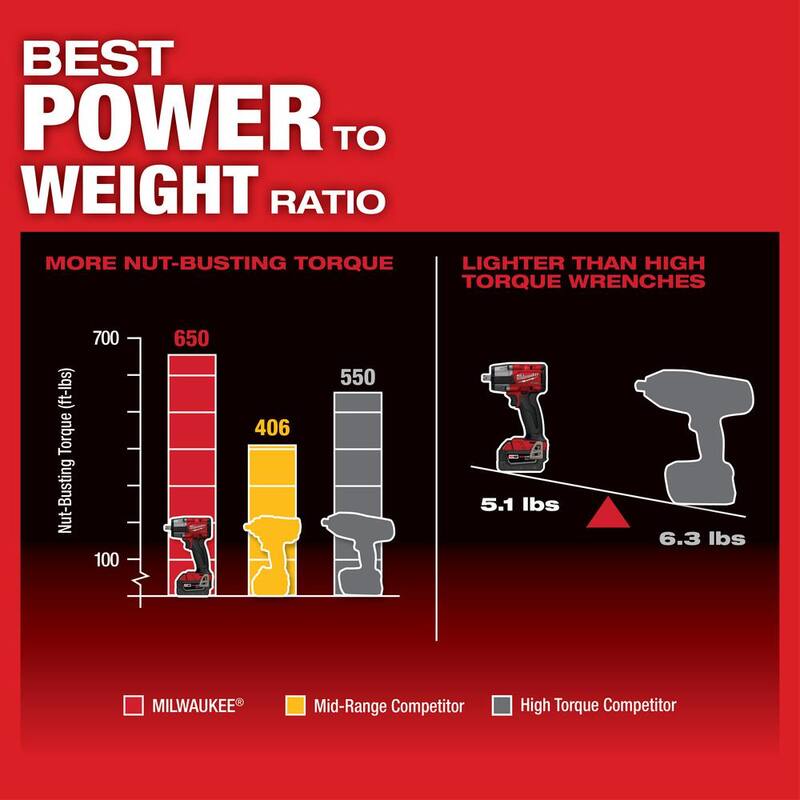Cordless 1/2 in. Mid-Torque Impact Wrench Kit S102619