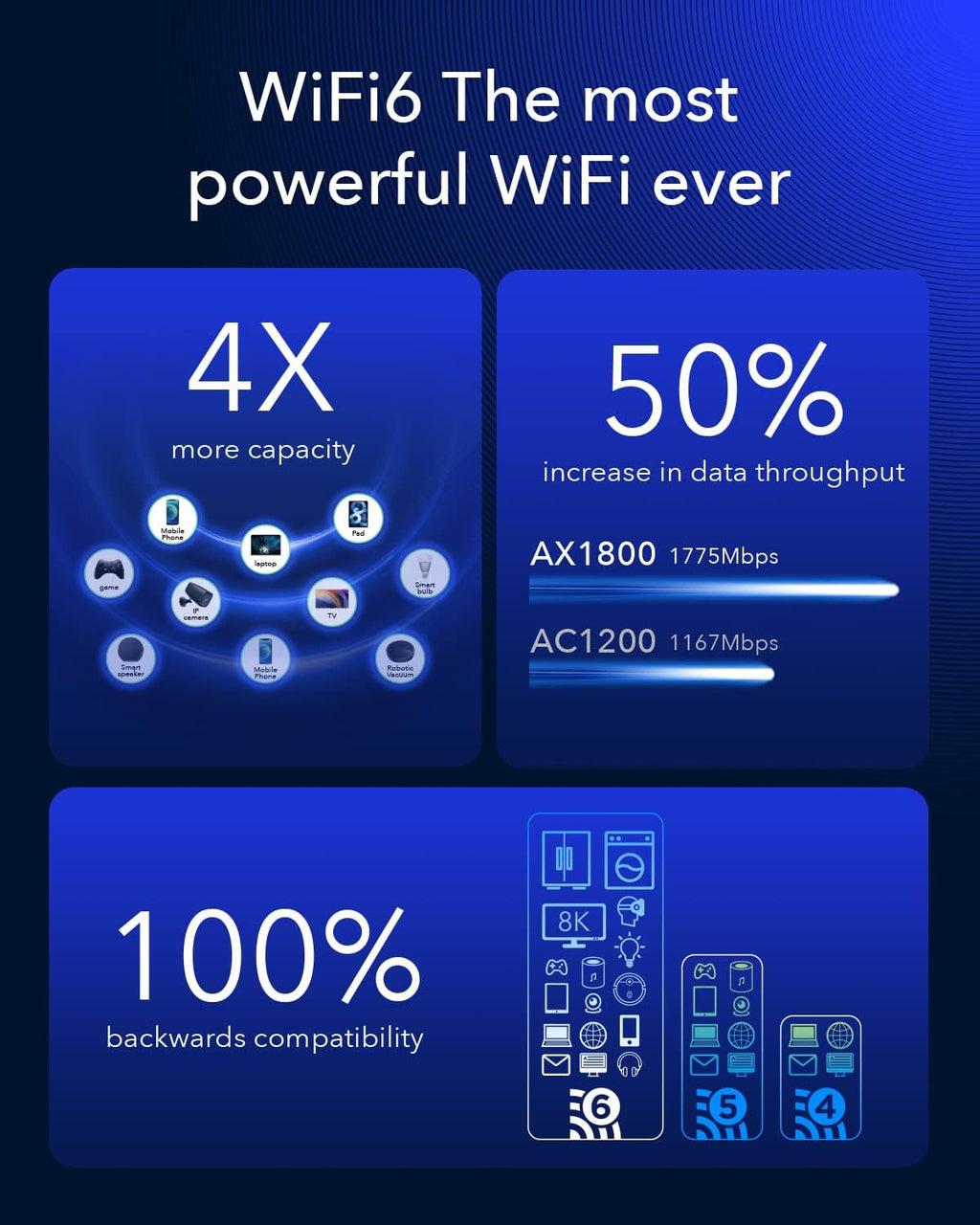 4G LTE WiFi 6 Router with Dual SIM C217