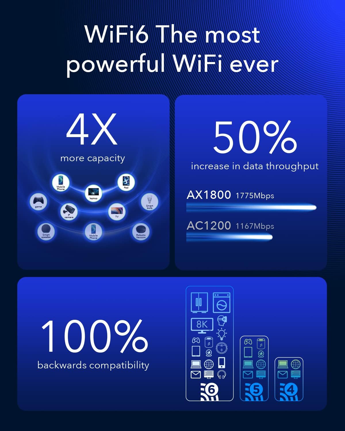 4G LTE WiFi 6 Router with Dual SIM C217