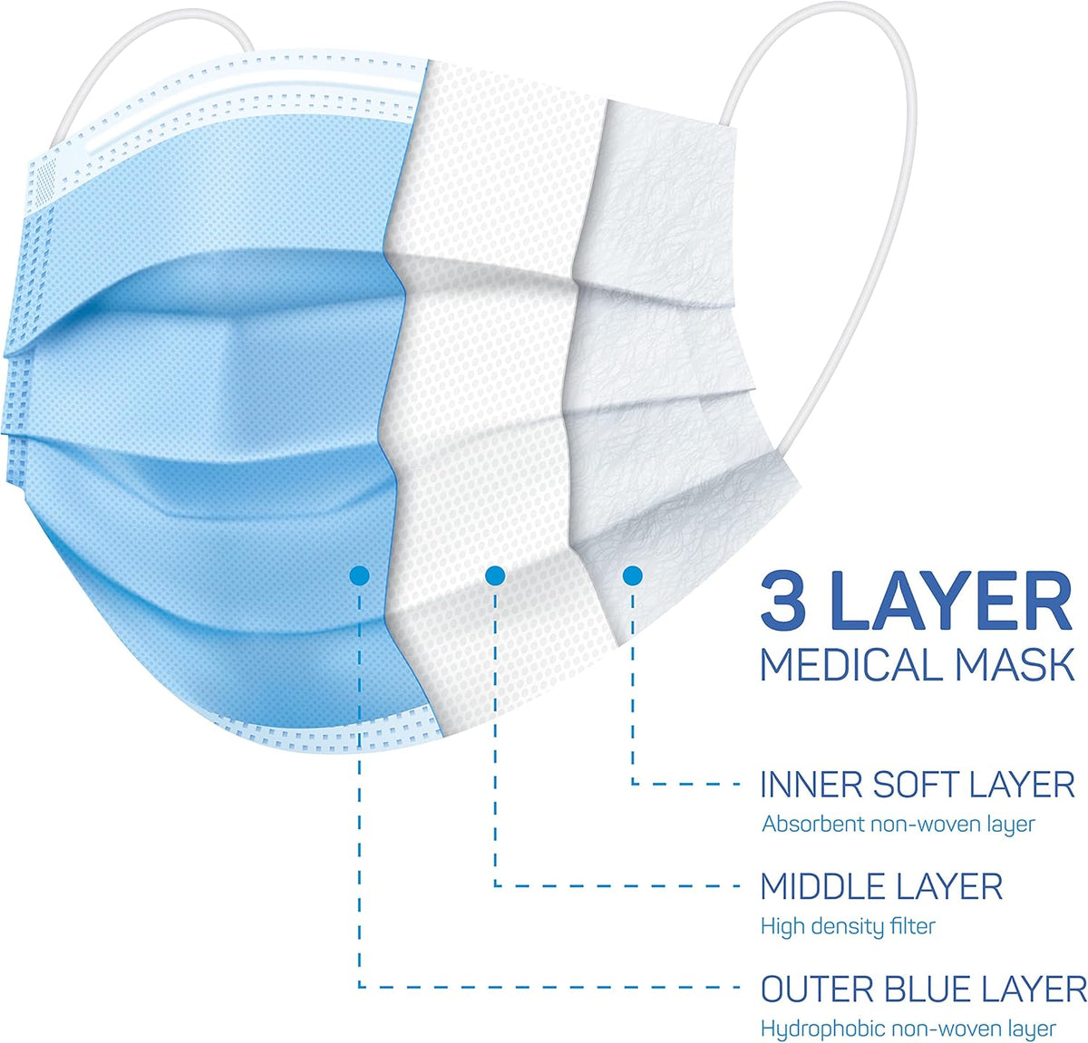 2000 Case Bulk Disposable Face Masks J298509