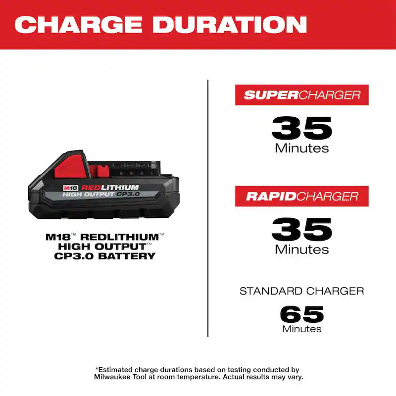 18V Cordless 5-Tool Combo Kit with Batteries Charger and Tool Bag U93109