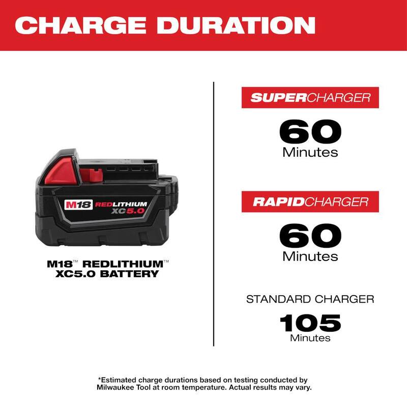18-Volt Lithium-Ion Brushless Cordless Combo Kit (5-Tool) Q1841