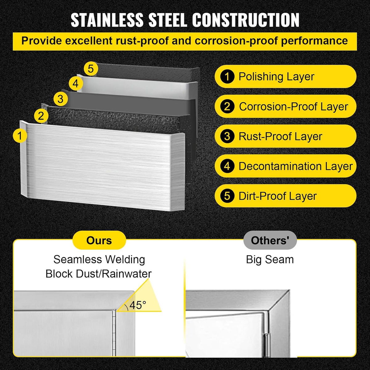 Double BBQ Access Door 33''Wx23''H Brushed 304 Stainless Steel X263