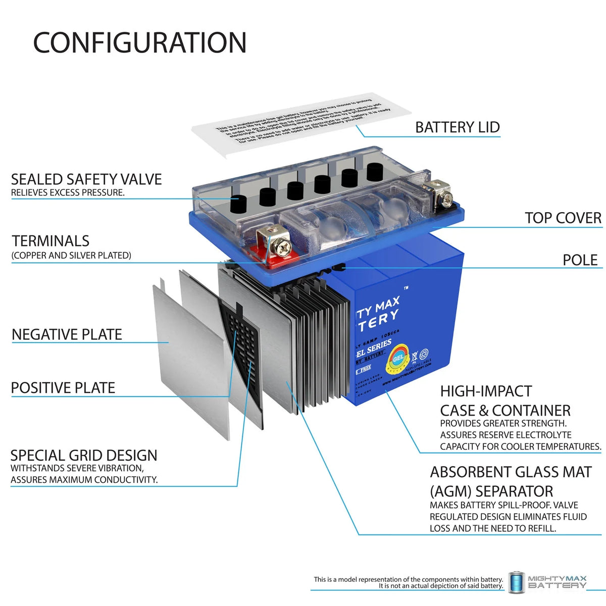12V GEL Battery with Charger C497