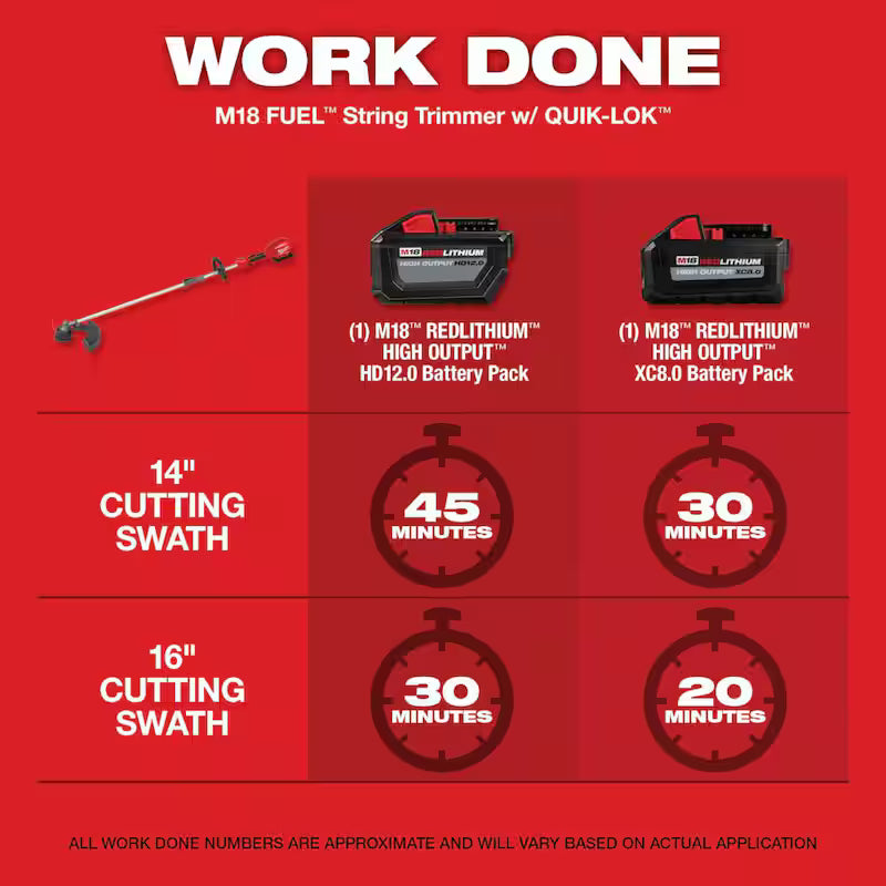 18V Lithium-Ion Brushless Cordless String Trimmer and Hedge Trimmer Combo Kit M86678