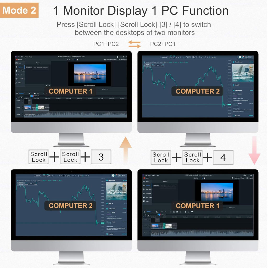 2-Port Dual Monitor HDMI KVM Switch 4K@60Hz N19385
