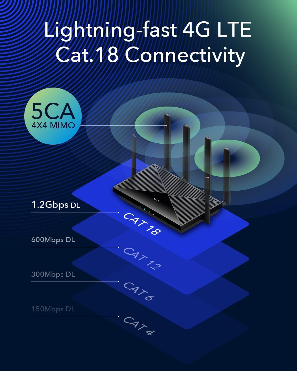4G LTE WiFi 6 Router with Dual SIM C217