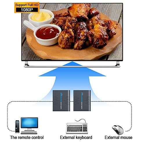 USB HDMI KVM Extender Over Ethernet Cable Z5250