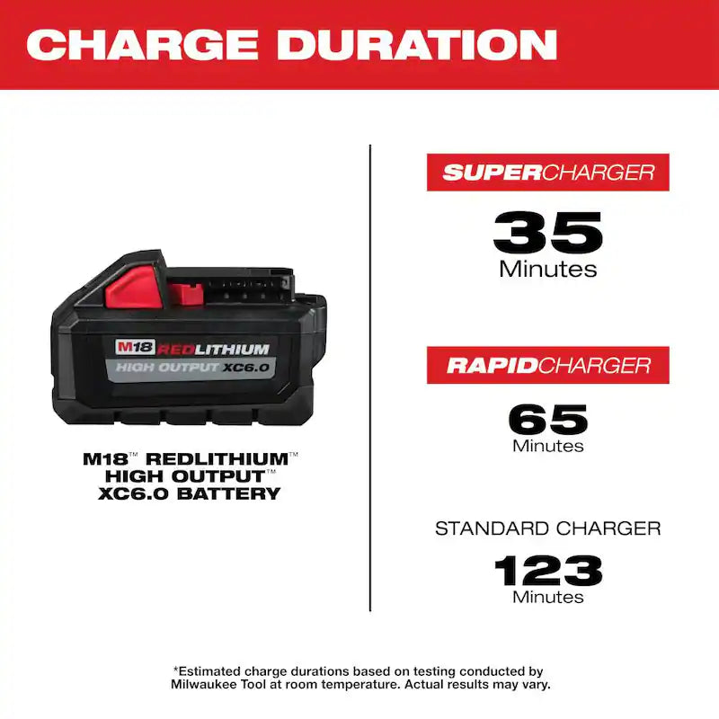 18V Cordless 5-Tool Combo Kit with Batteries Charger and Tool Bag U93109