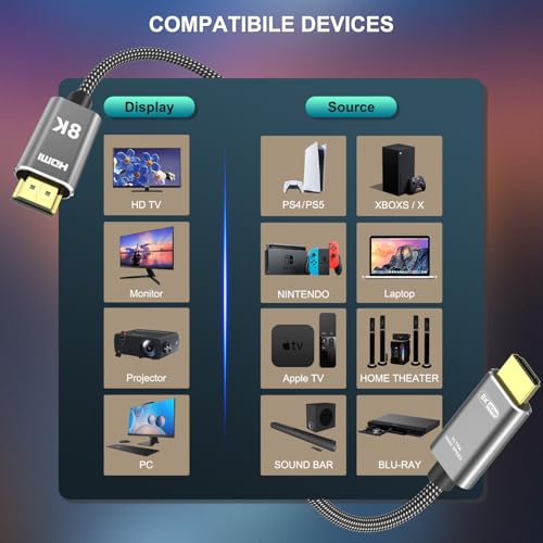 8K HDMI 2.1 Cable 20 ft, 48Gbps Ultra High Speed, 4K 240Hz, 8K 60Hz, HDR10+, eARC, Braided A823
