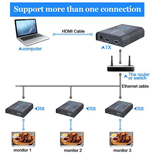 USB HDMI KVM Extender Over Ethernet Cable Z5250