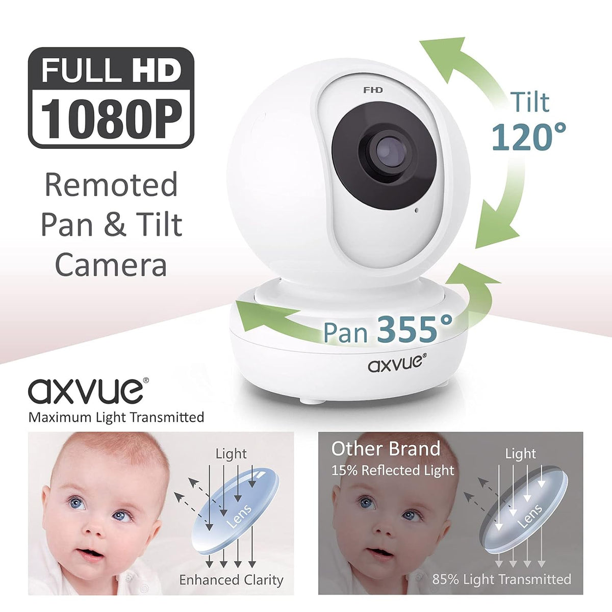 Video Baby Monitor with 5.5” Screen and 1080P Pan/Tilt Camera E294