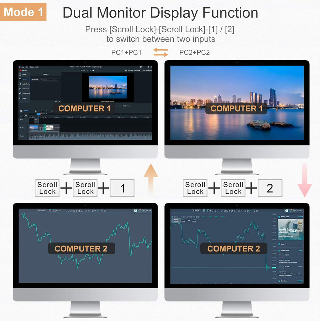 2-Port Dual Monitor HDMI KVM Switch 4K@60Hz N19385
