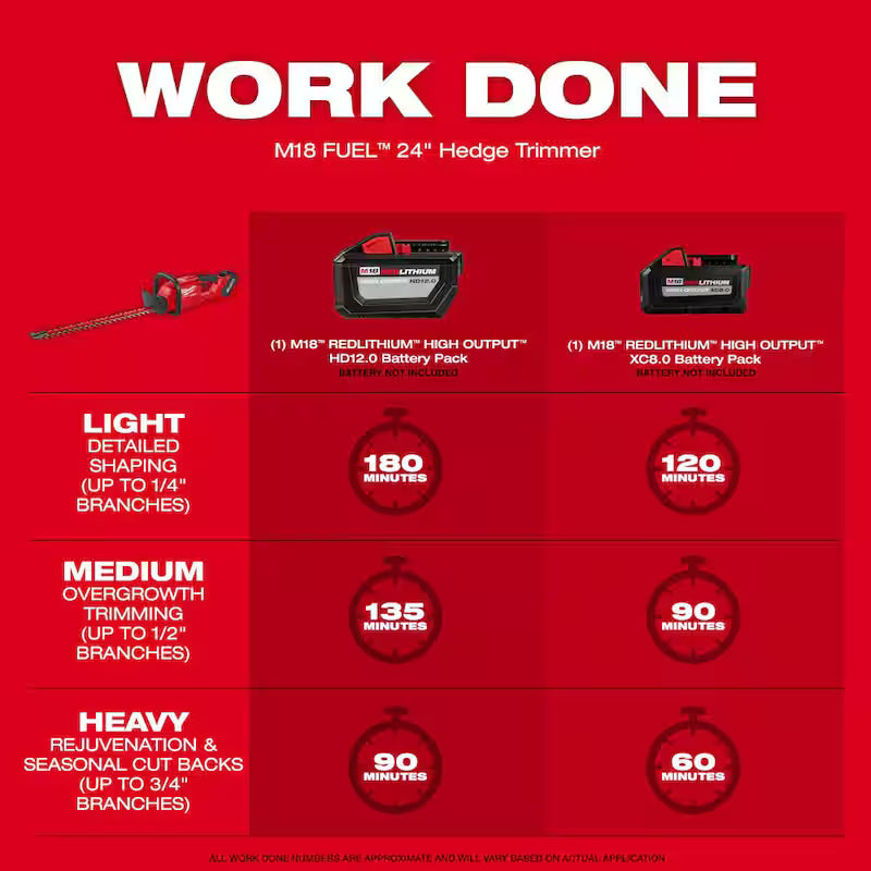 18V Lithium-Ion Brushless Cordless String Trimmer and Hedge Trimmer Combo Kit M86678