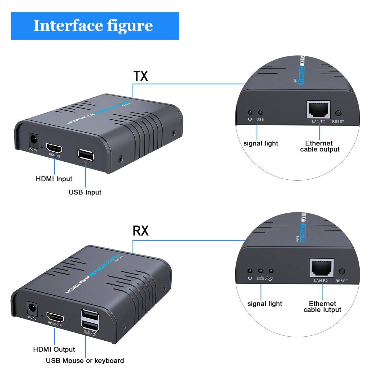 USB HDMI KVM Extender Over Ethernet Cable Z5250
