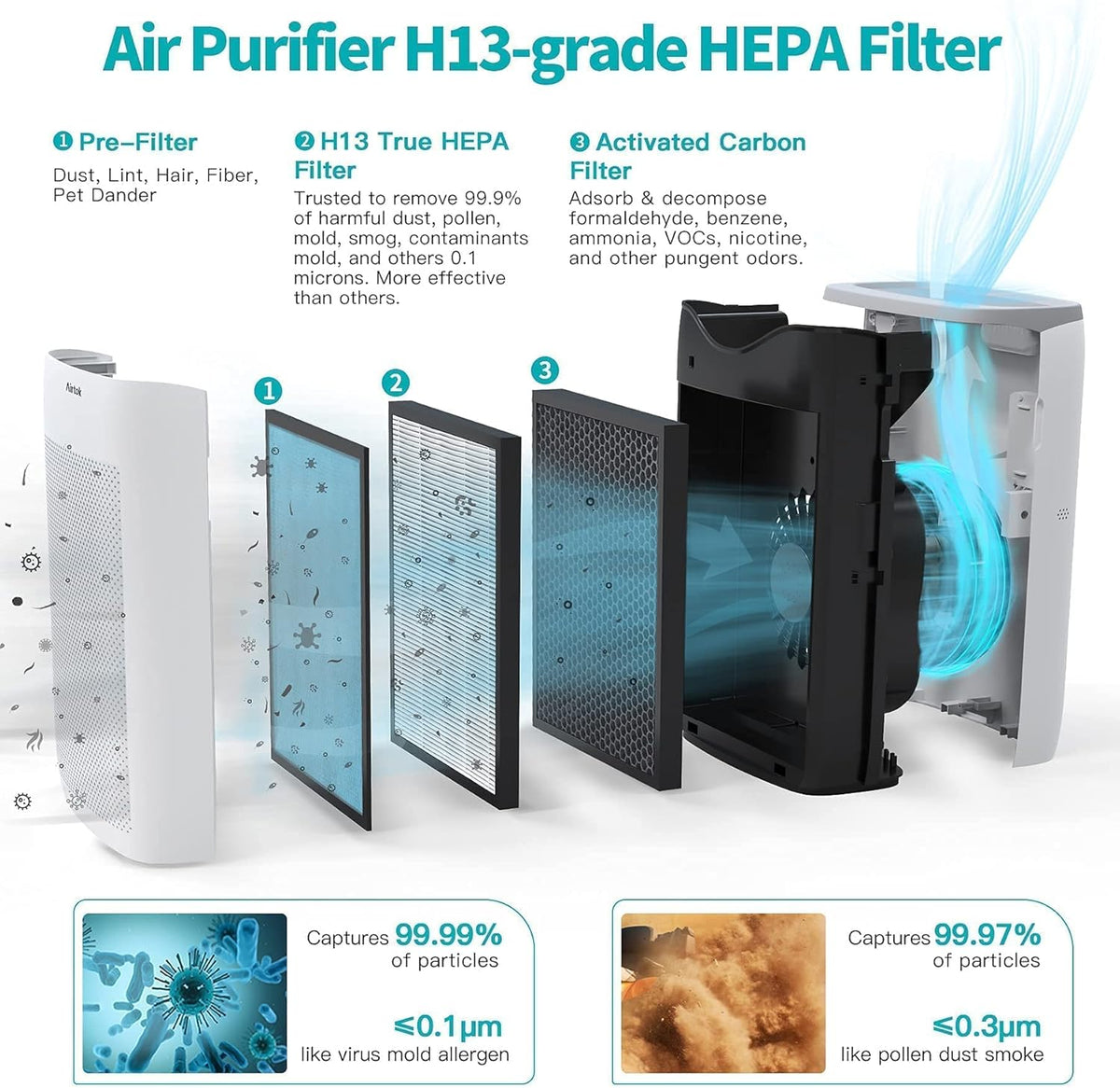 H13 True Filter Air Purifier for Large Room I47199
