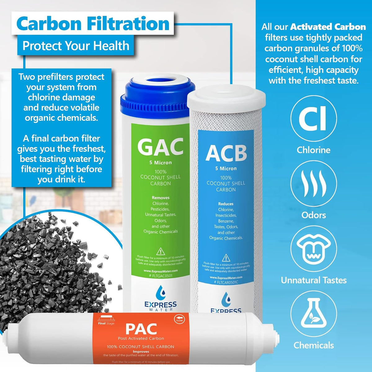 Reverse Osmosis System Replacement Filter Set 5 Filters 50 GPD A39930