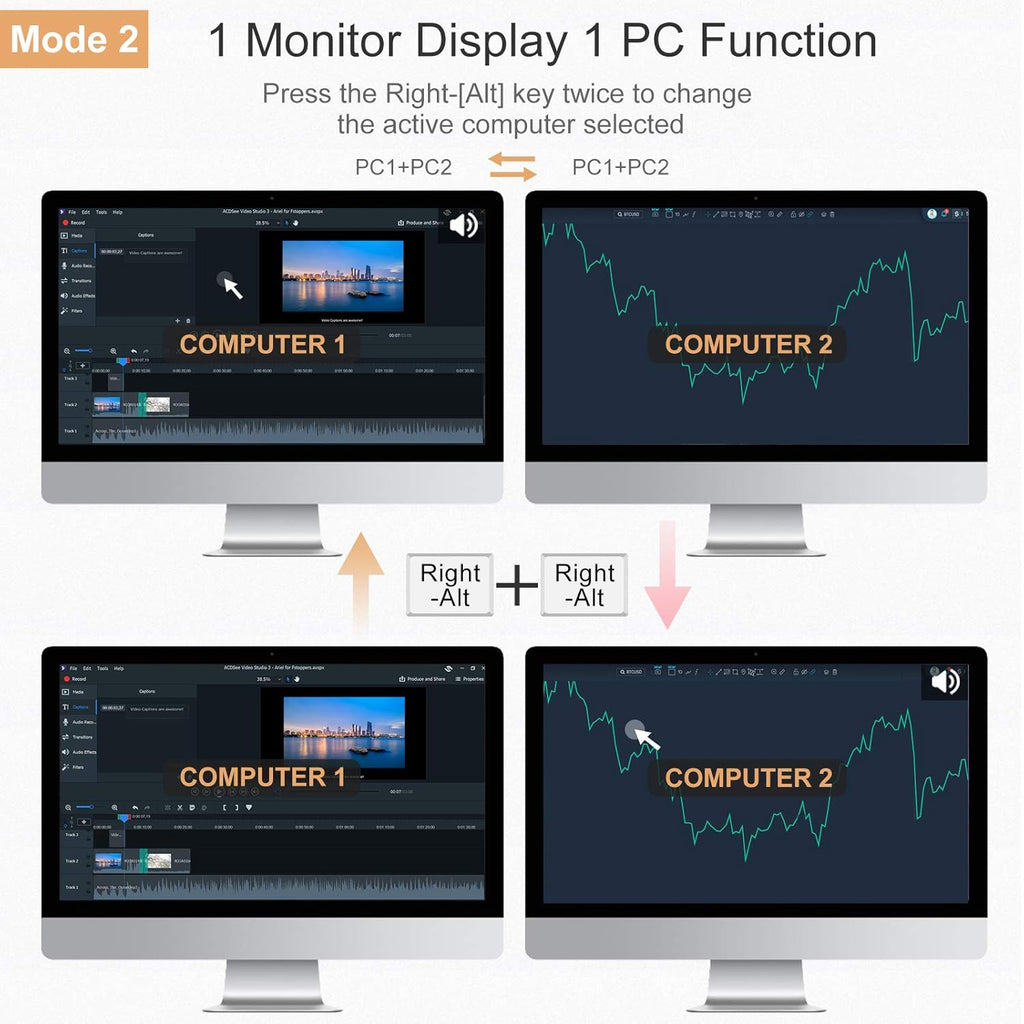 2-Port Dual Monitor HDMI KVM Switch 4K@60Hz N19385