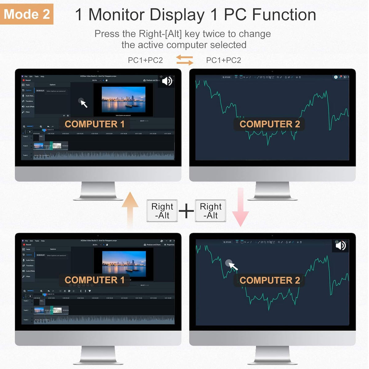 2-Port Dual Monitor HDMI KVM Switch 4K@60Hz N19385