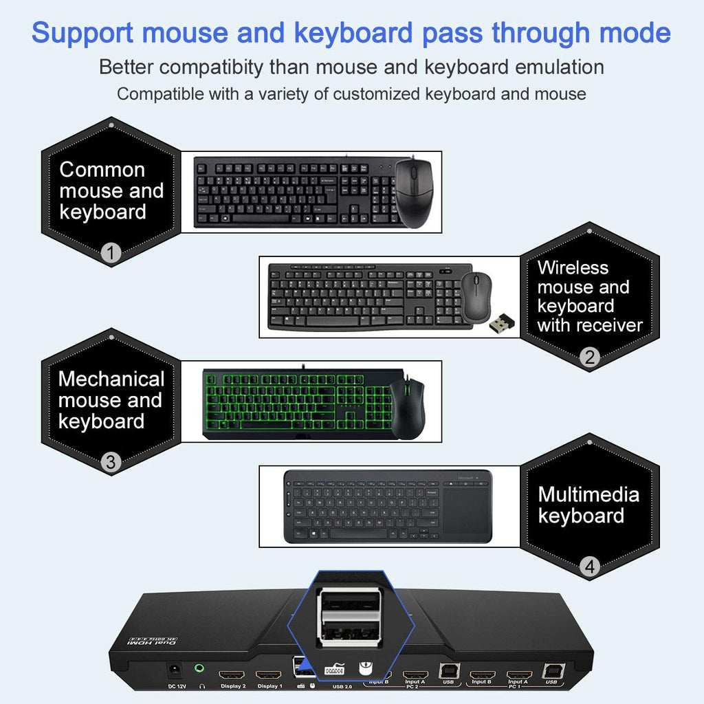 2-Port Dual Monitor HDMI KVM Switch 4K@60Hz N19385
