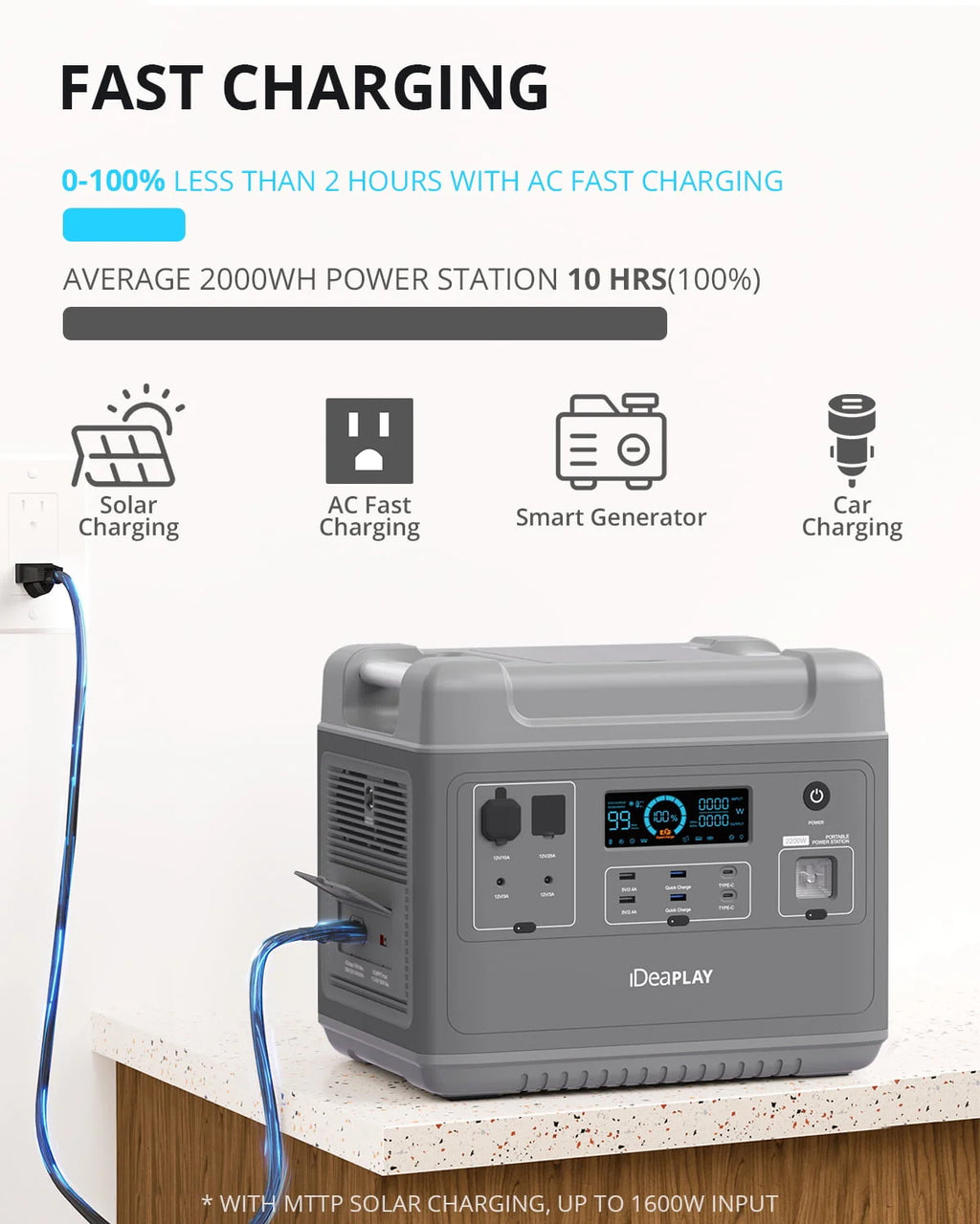 Portable Power Station 2000Wh LiFePO4 Solar Generator Z388