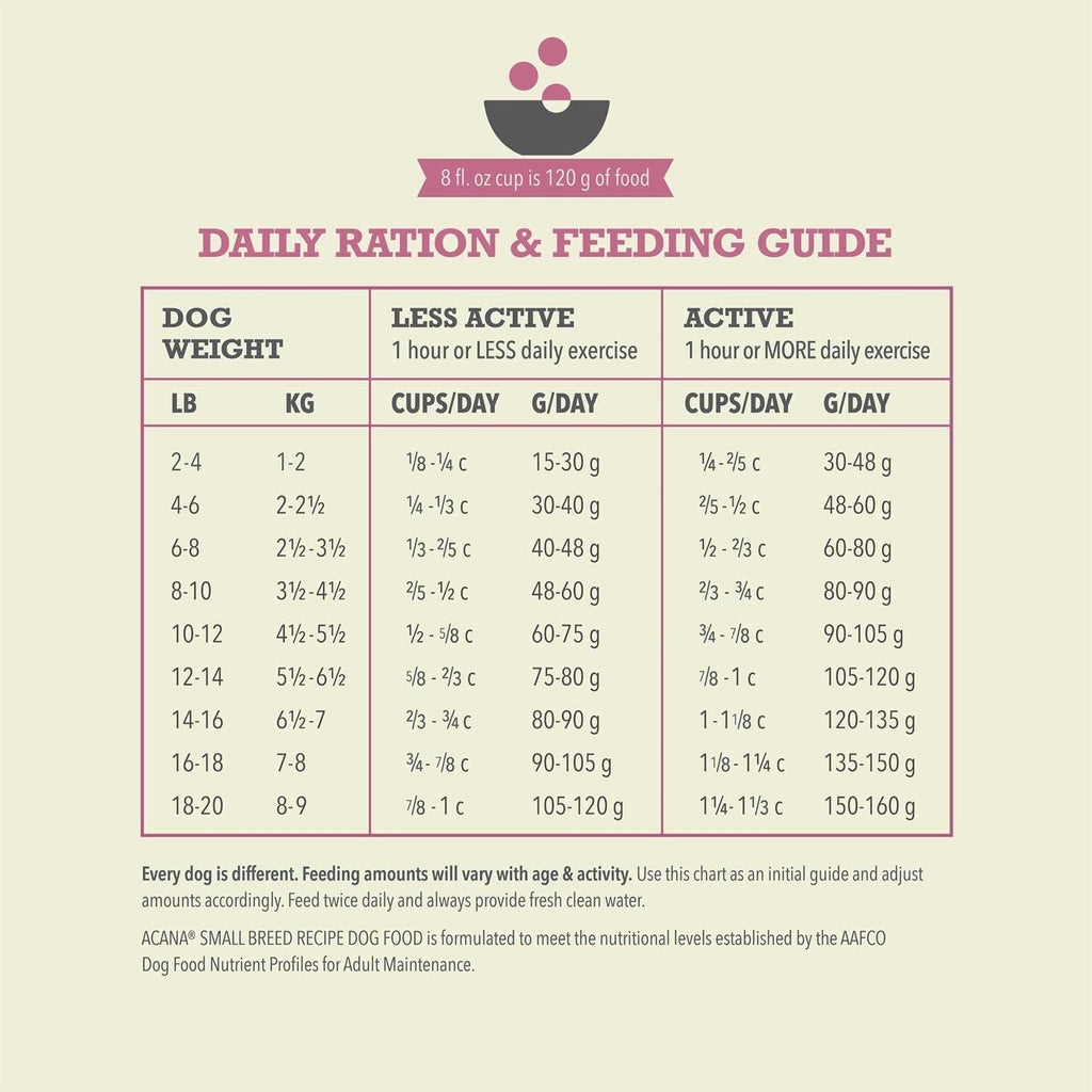 Dry Dog Food Small Breed Recipe L76420