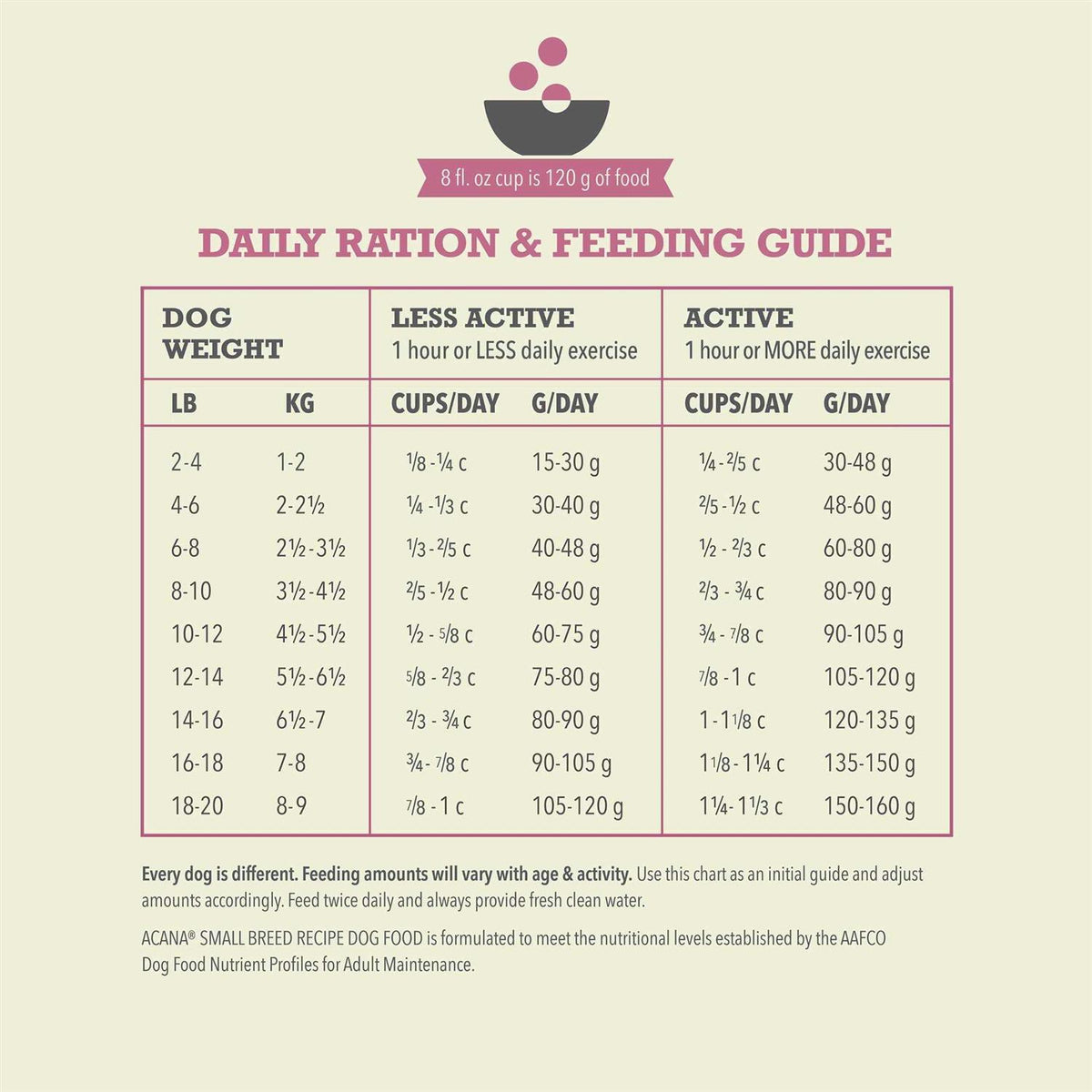 Dry Dog Food Small Breed Recipe L76420