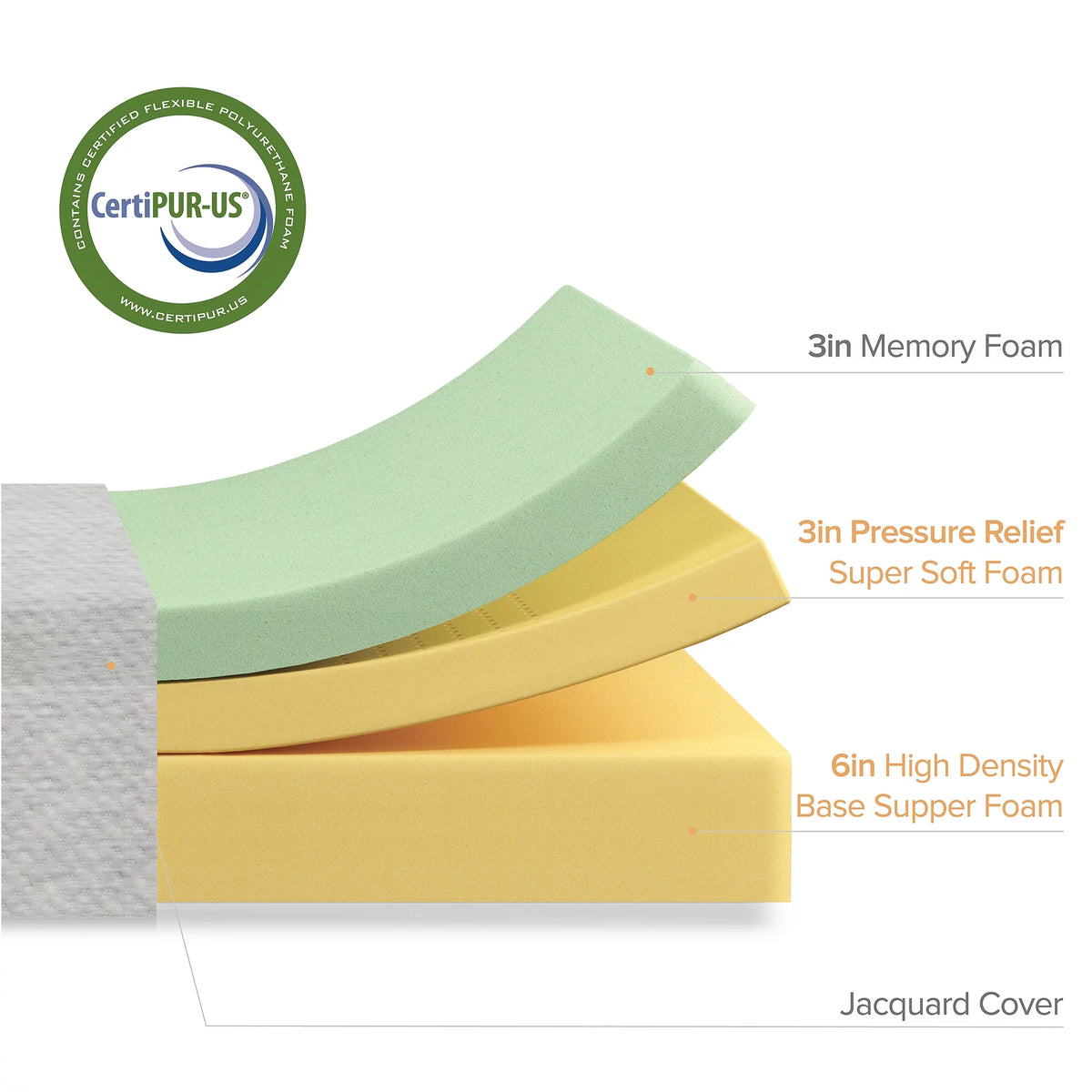 12 Memory Foam Queen Mattress Y616