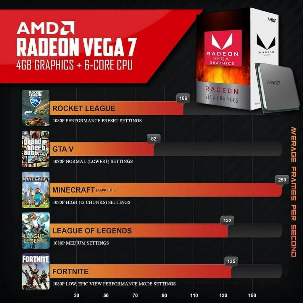 Gaming PC Computer AMD Ryzen 5 5600G 16GB DDR4 RAM 1TB SSD L94791