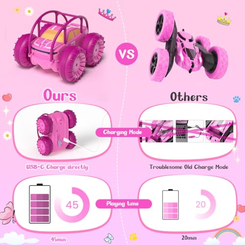 Rechargeable RC Car 360° Flips 4WD B96870