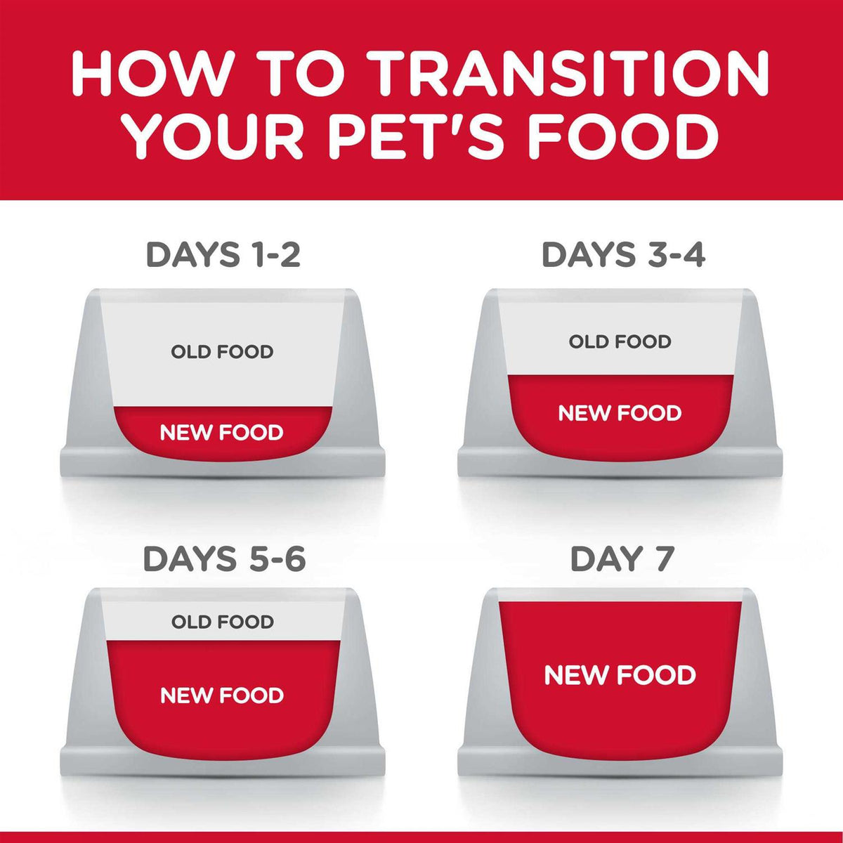 Chicken Dry Cat Food P818488
